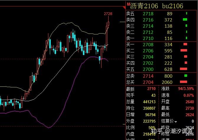 2800点后市如何走势_大盘突破3000点之后的走势