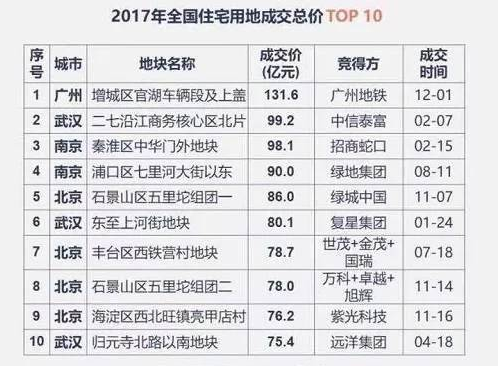 太原煤气化新楼盘目前价格走势_太原煤气化板块楼面价