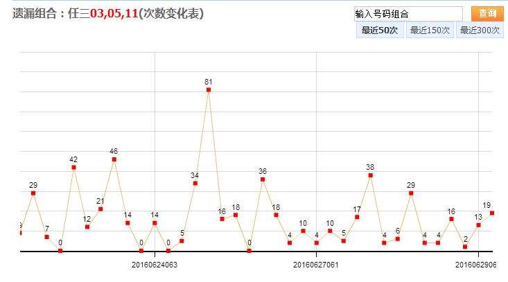 浙江省十二选五走势图浙_浙江十二选五走势图片浙江十一选五