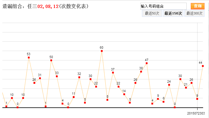 浙江省十二选五走势图浙_浙江十二选五走势图片浙江十一选五