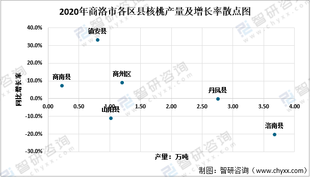 2021全球核桃产量走势图_2021年核桃行情