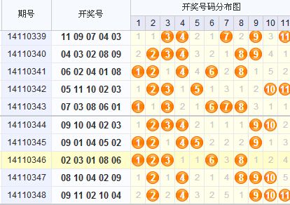 85122开奖结果走势图_1115开奖记录