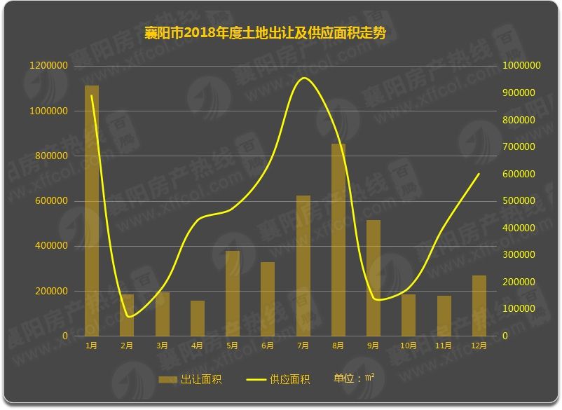 襄阳房价走势图最新消息2022_襄阳房价2020房价走势最新消息新房