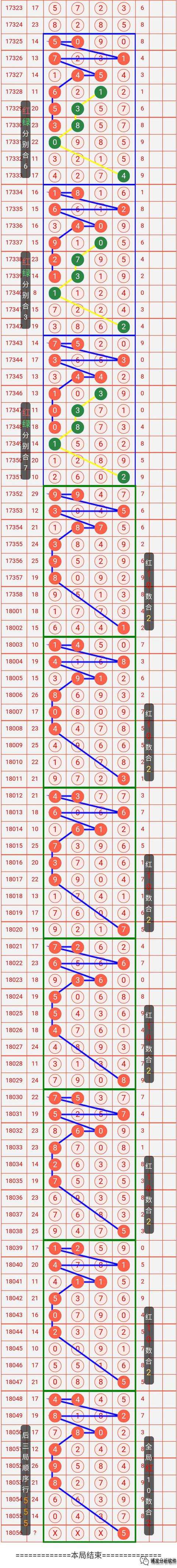 4月6日排列五规律走势_4月6日排列五规律走势图