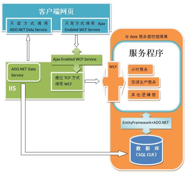 搭建web服务器2018_搭建web服务器2016