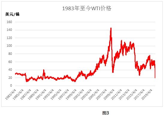 原油市场价格最新走势图_原油价格今日行情原油走势图