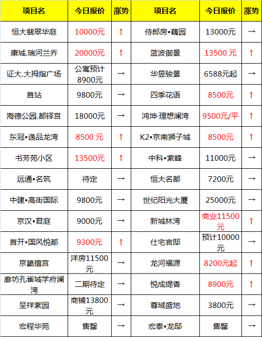 香河房价走势2019预测_2016年香河房价走势图