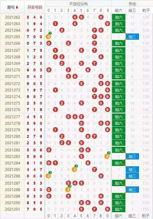 排列三百位走势彩经图_排列三百位走势图乐彩网工具