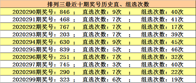 排列三百位走势彩经图_排列三百位走势图乐彩网工具