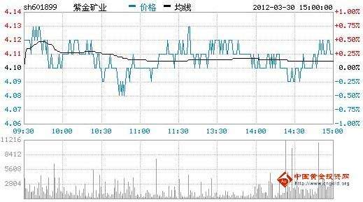 太阳电缆股票行情走势_太阳电缆明天走势