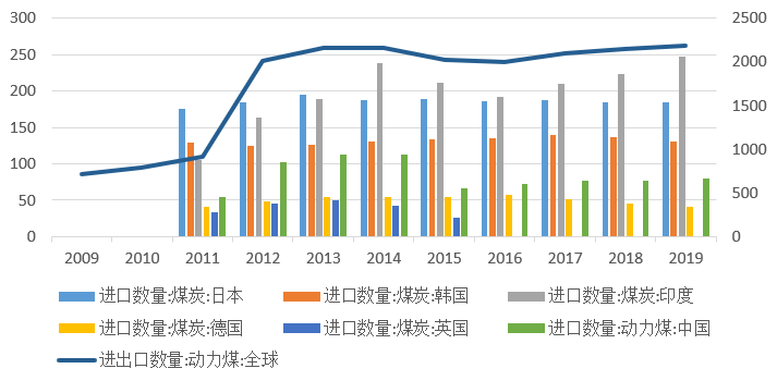 2022海煤的一个走势_2022年煤价预测