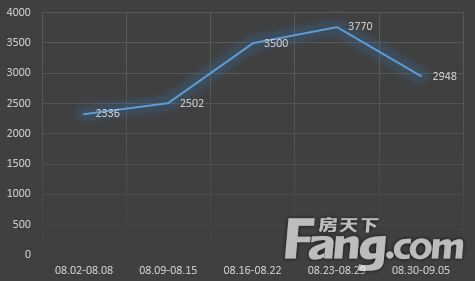 长沙2017房价的走势_长沙房价历年趋势