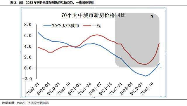 中国房地产走势政策走向_房地产经济发展趋势