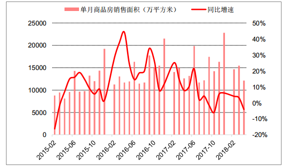 中国房地产走势政策走向_房地产经济发展趋势