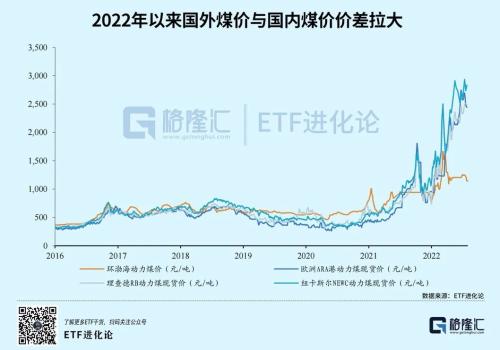 2017云南煤炭价格走势_云南煤炭产量