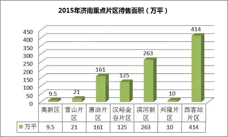 济南房价走势2017预测_2017年济南房价走势