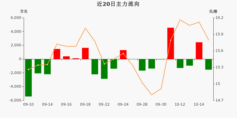 双塔食品2020年4月份走势_双塔食品2020年报