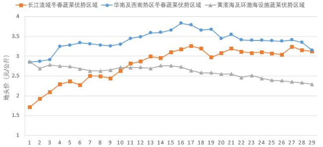 双塔食品2020年4月份走势_双塔食品2020年报