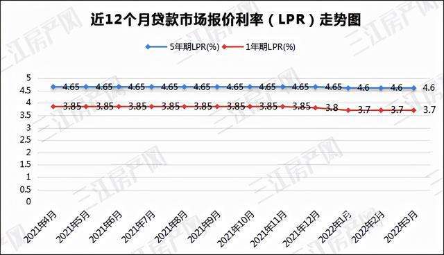 2022年宜宾3月份气温走势_宜宾2021年3月份天气预报