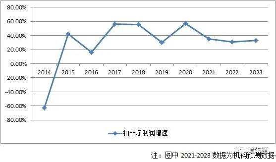 山西汾酒2001年股价走势_山西汾酒股票历史价