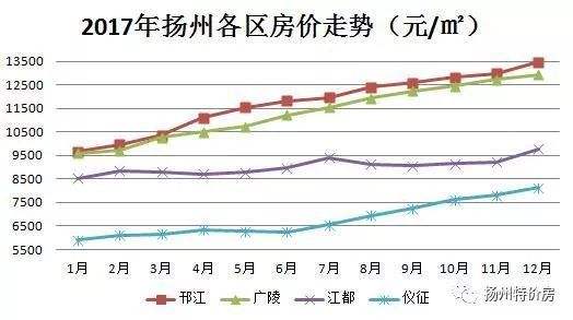 南平房价走势2017_南平房价走势十年走势