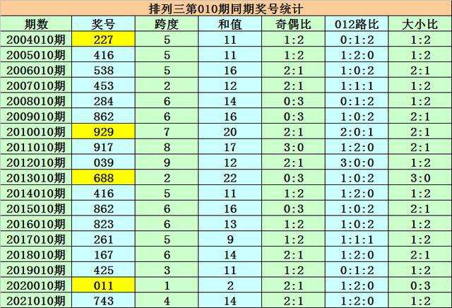 排三第一位和第二位跨度走势图_排列三个位十位跨度走势图