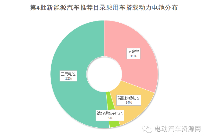 汽车三元锂电池价格走势_汽车三元锂电池价格及图片