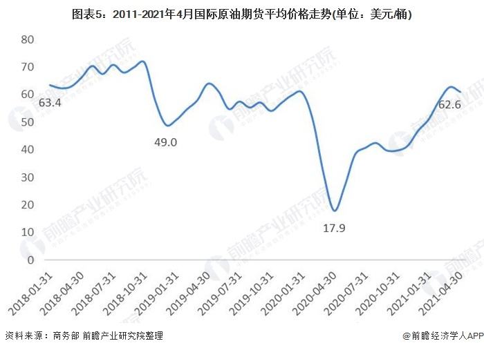 期货铝2021年5月走势_2021年铝行情分析