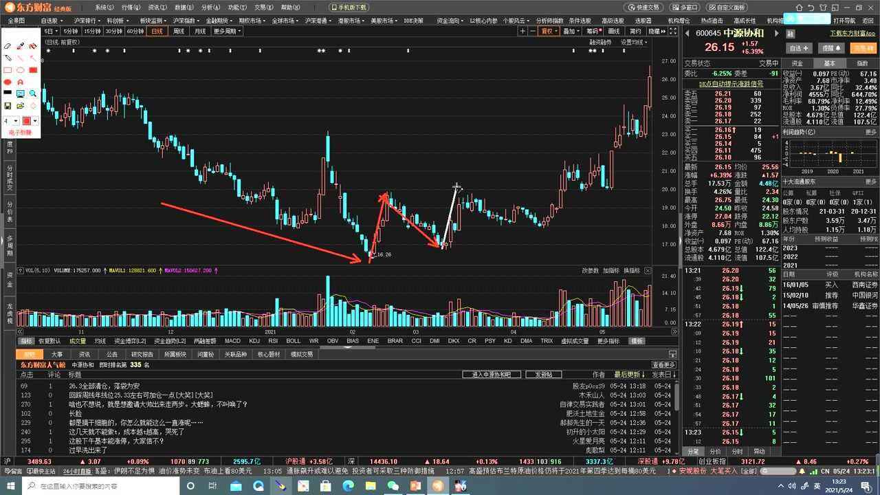 期货铝2021年5月走势_2021年铝行情分析