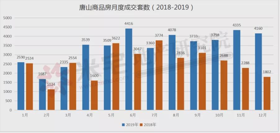 唐山12月份房价走势_唐山12月份房价走势图