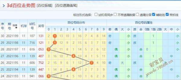 福彩3d走势图开机号_3d走势图开机号试机号