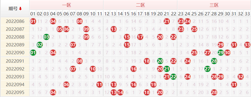 双色球24期的走势图_双色球走势图带连线图2019144期