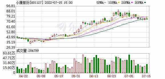 能建股票10月23号的走势_10月23日股票怎么了