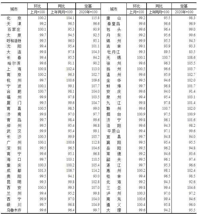 北京二手化工价格走势_北京二手化工价格走势表