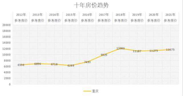 未来5年房价走势重庆_重庆房价未来5年预测