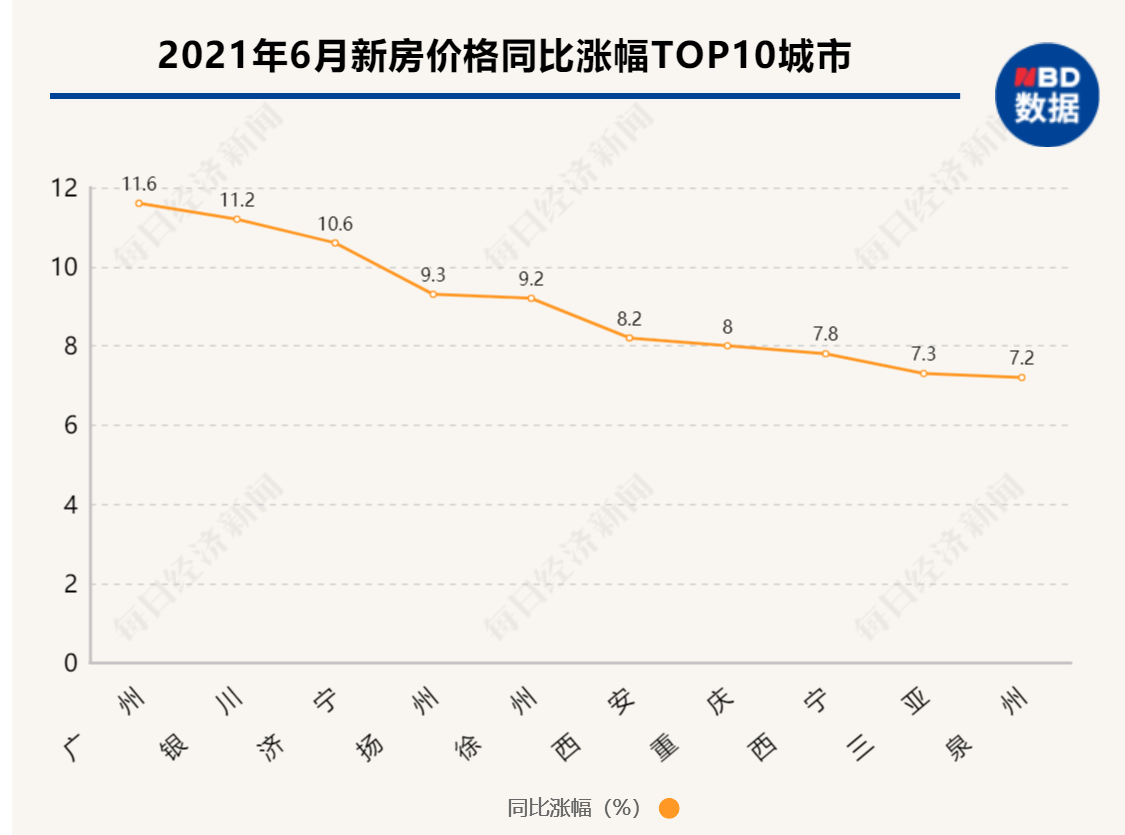 19年济南房价最新价格走势图_济南的房价2019走势