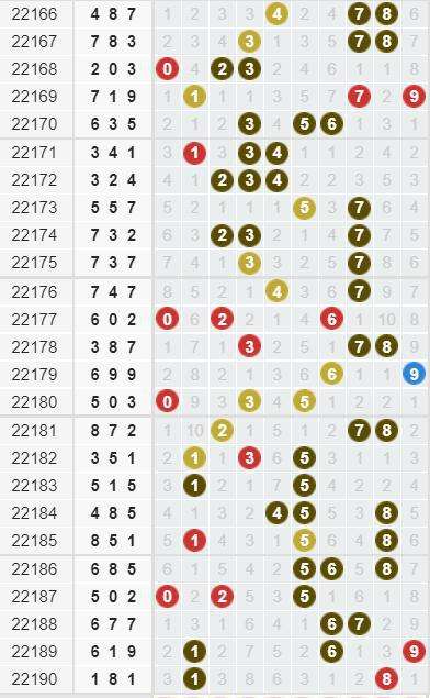 3d和值走势图感觉及时开奖_3D及时开奖感觉走势图
