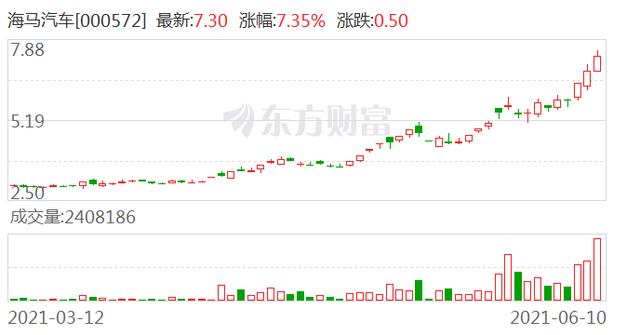 1月10日牛价格的走势_牛价钱走势