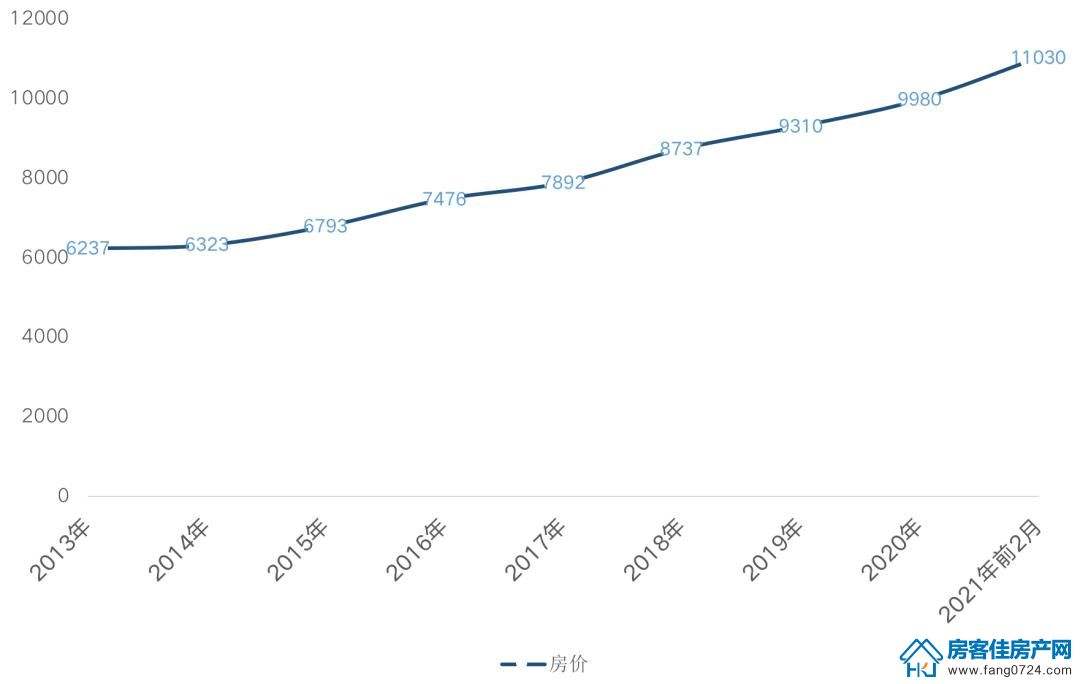 房价走势2021年下半年涨幅_房价走势2021年下半年涨幅趋势