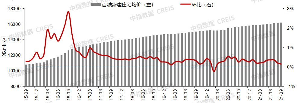 房价走势2021年下半年涨幅_房价走势2021年下半年涨幅趋势