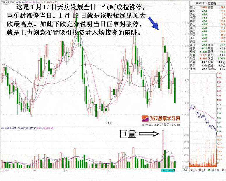 涨停巨量封板第二天走势_涨停后第二天放巨量没封板