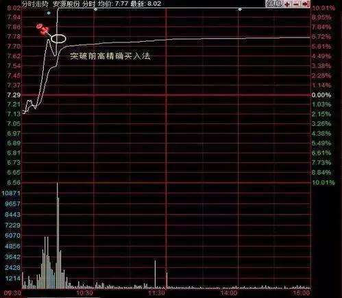 涨停巨量封板第二天走势_涨停后第二天放巨量没封板