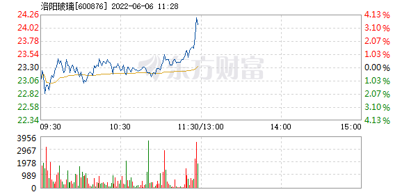 洛阳玻璃今日行情走势分析_洛阳玻璃今日行情走势分析预测