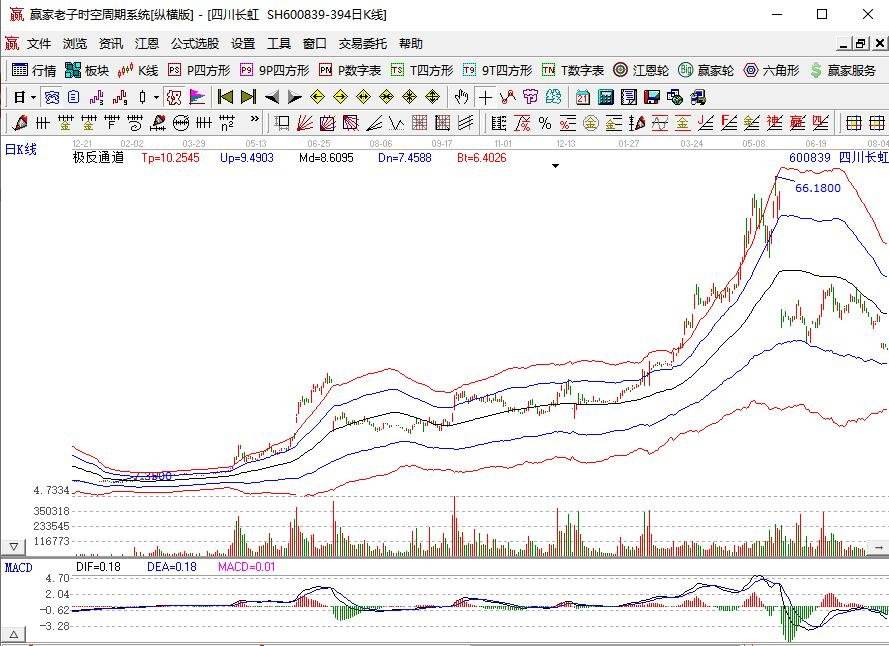 天成自控股票行情走势_天成自控待遇怎么样