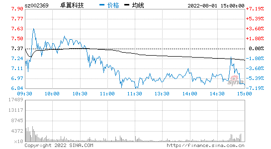 天成自控股票行情走势_天成自控待遇怎么样