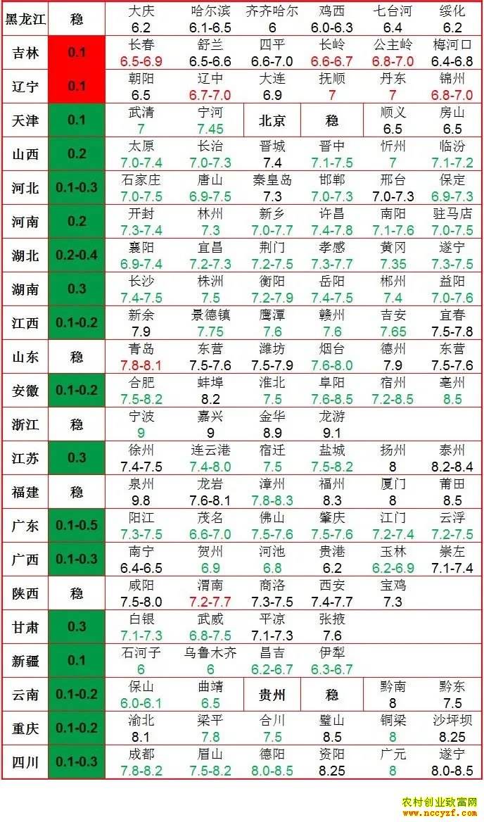 今日全国生猪涨跌走势_今日全国生猪涨跌走势表