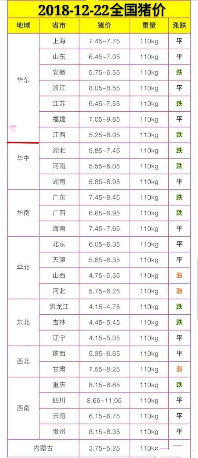 今日全国生猪涨跌走势_今日全国生猪涨跌走势表