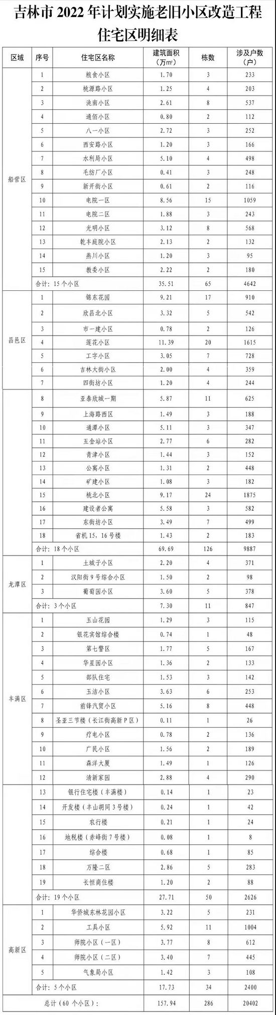 吉林市2022年二月份房价走势_吉林市2022年二月份房价走势图