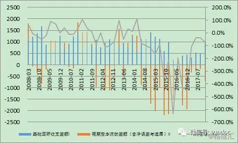 中国2017金融统计数据走势_中国金融市场规模数据