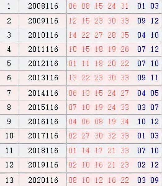 大乐透57期历史同期号走势图_大乐透56期历史同期号码汇总